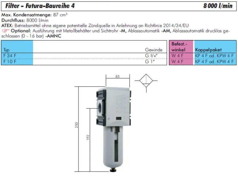 Größentabelle Aventics Filter Serie Futura Baureihe 4 für maximale Durchflussmengen